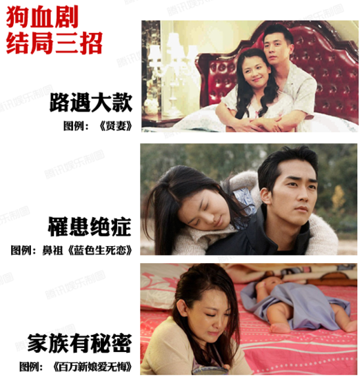 高收视狗血剧套路有三招:翻滚强吻巴掌扇得准