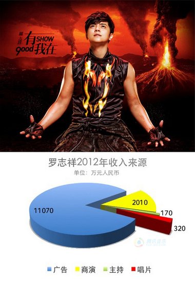 卖专辑不赚钱 唱片版税不到歌手收入1/10